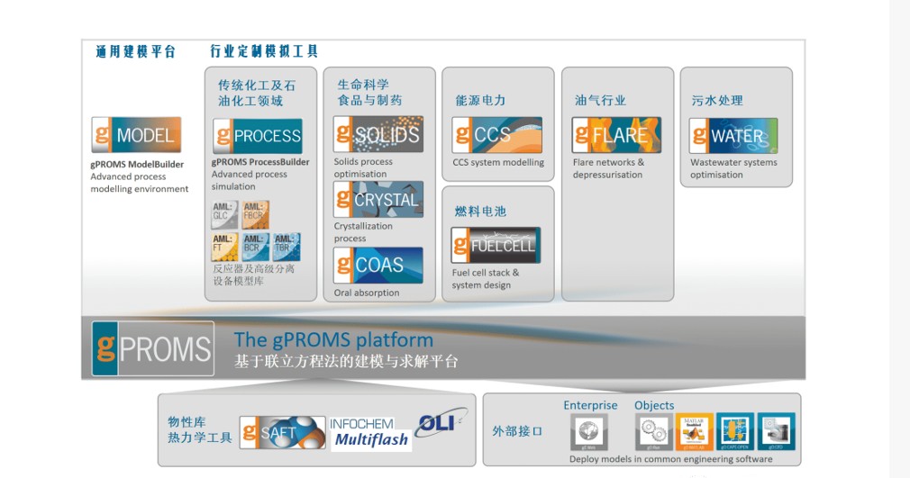 燃料电池高精度仿真设计软件